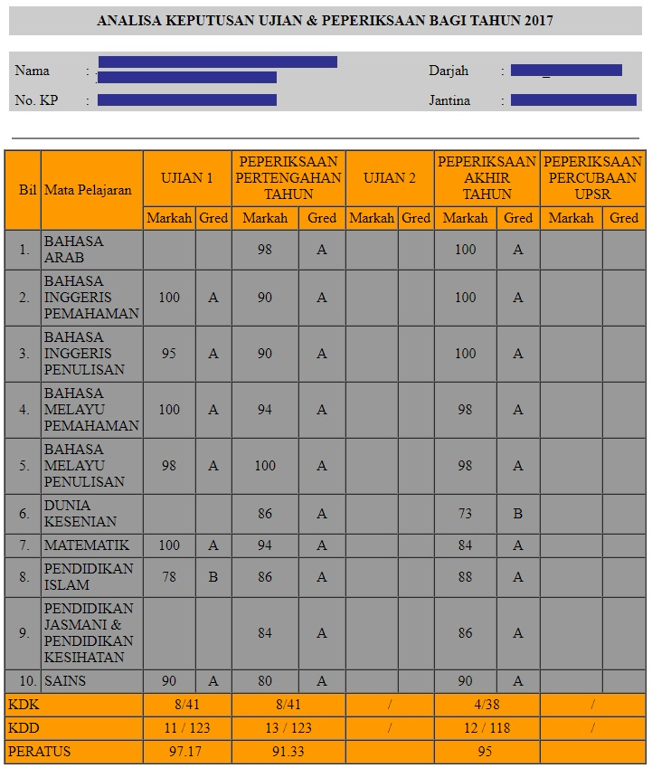 analisa keputusan saps